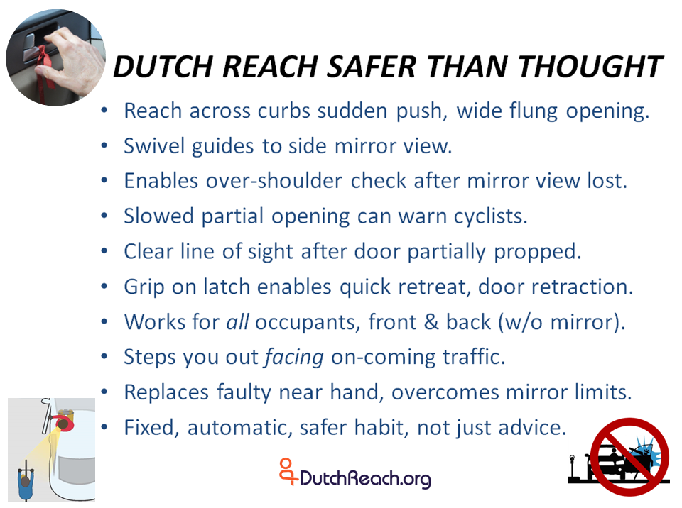 10 Reasons why the Dutch far Hand Reach method for exiting vehicles to avoid dooring is safer for cyclists and car or vehicle occupants, dirvers & passengers when they open car door to exit. These reasons include: Curbs wide flinging; turns one to view side mirror; enables direct view after mirror view is lost; partial opening can warn cyclists; far grip allows fast retreat & closing; works for all exiting occupants, drivers & passengers front & rear; steps you out facing traffic; replaces flawed near hand practice; becomes an automatic muscle-memory habit, not just advise.