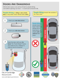 Instructions to driver to check rear & side mirrors, then use far hand Dutch Reach to swivel and look back to look for on-coming traffic. In right hand column, bike lane & door zones are defined.