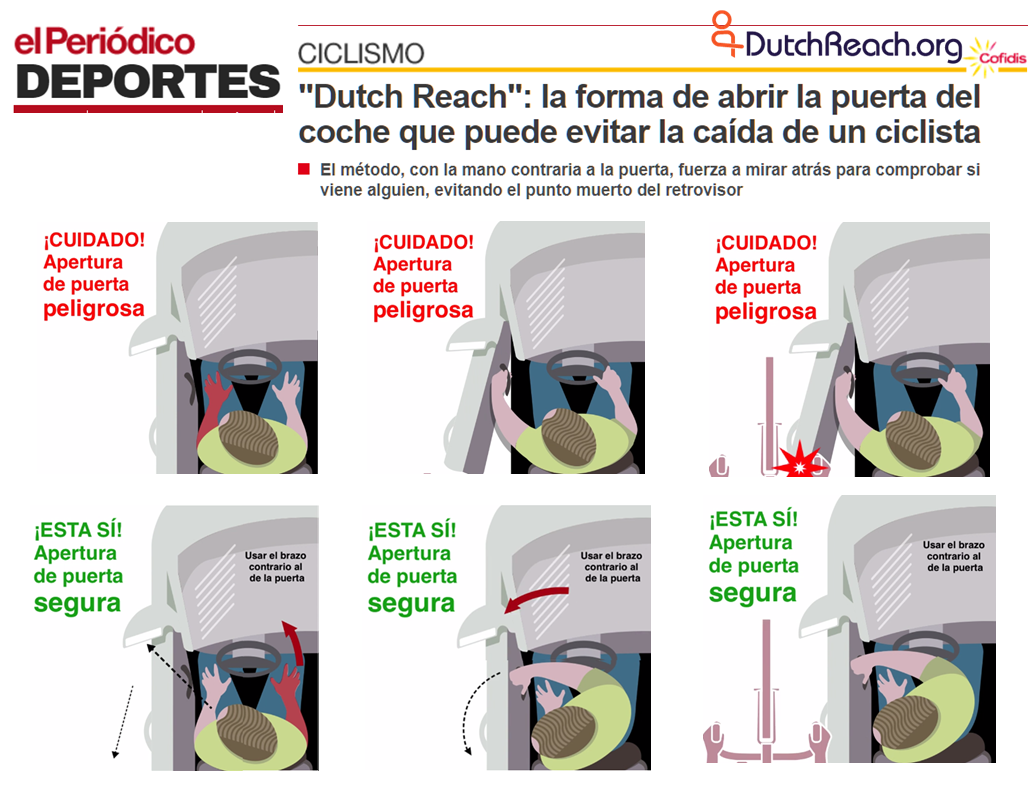 El Periodico Deporte describes & illustrates the Dutch Reach to prevent dooring crashes, injury or death of cyclists, using GIF animation contrasting the use of the near versus the far hand to open the car door.