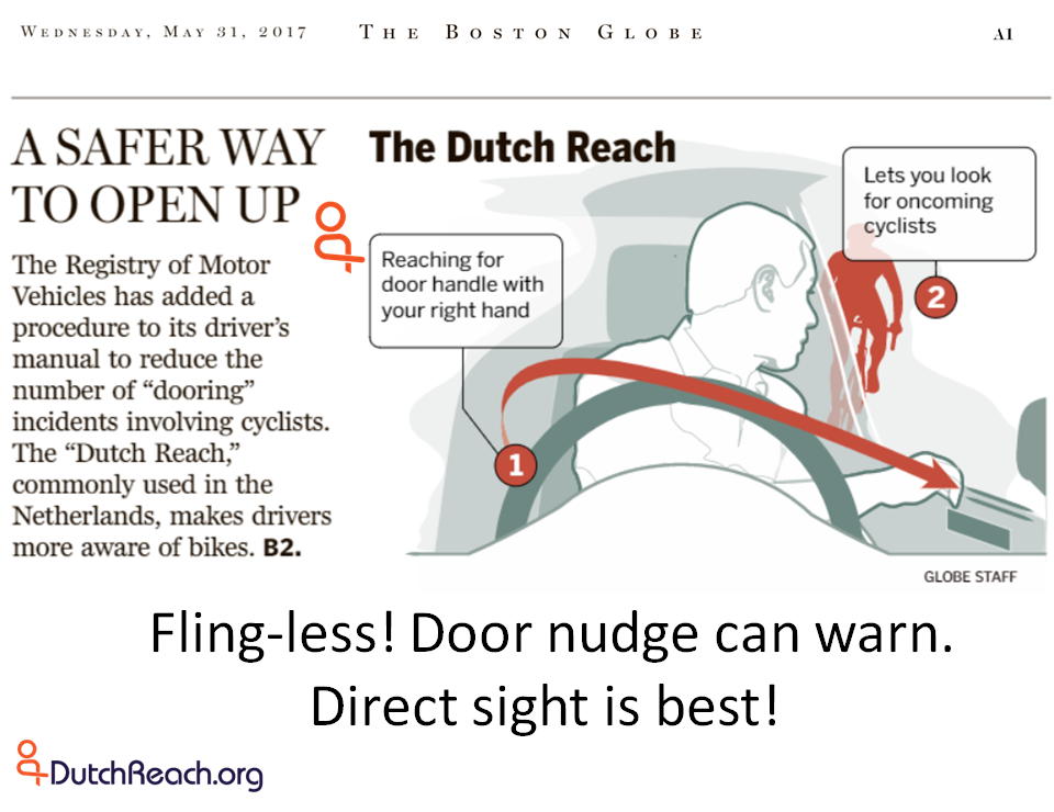 Front page diagram in the Boston Globe, 5/31/2017, A1, titled: A Safer Way to Open Up. Provides cut-away diagram of Dutch Reach anti dooring method which Mass. DOT now includes in 2017 Driver's Manual. Use of far hand to open prevents suddenly flung open doors, which can result in death or serious injury to bicycliests. Main story continues in Metro Section, B2, by Steve Annear.