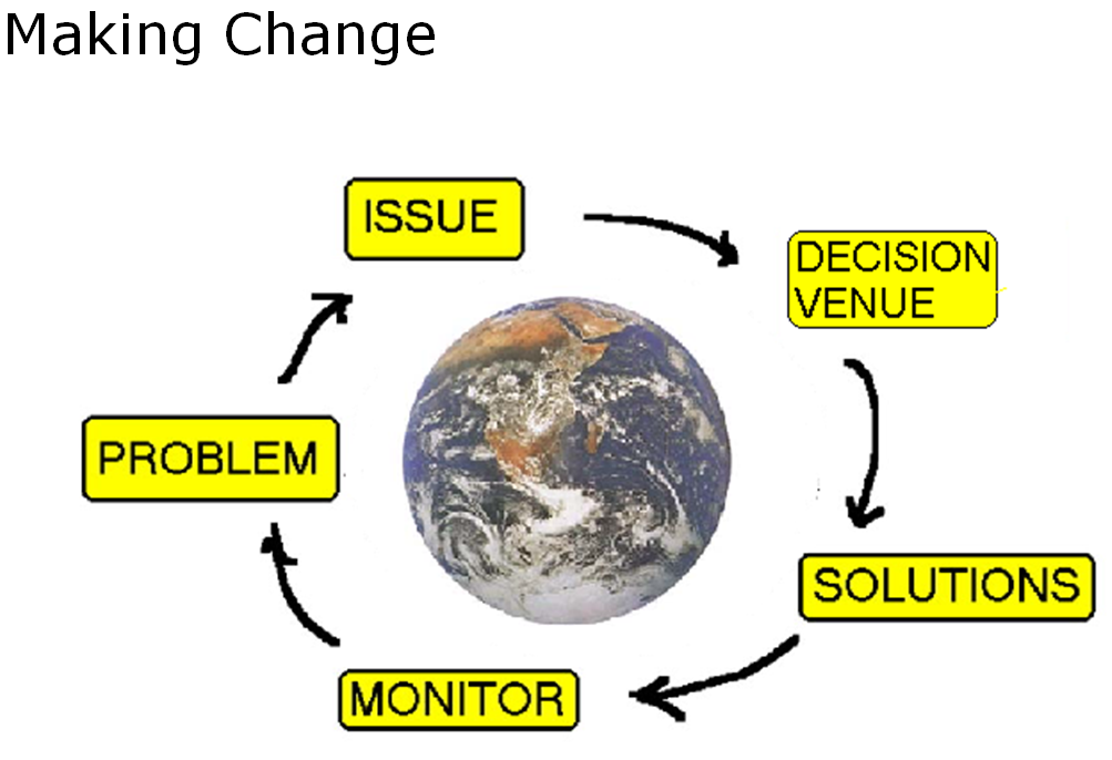 Social Problems And Solutions Chart