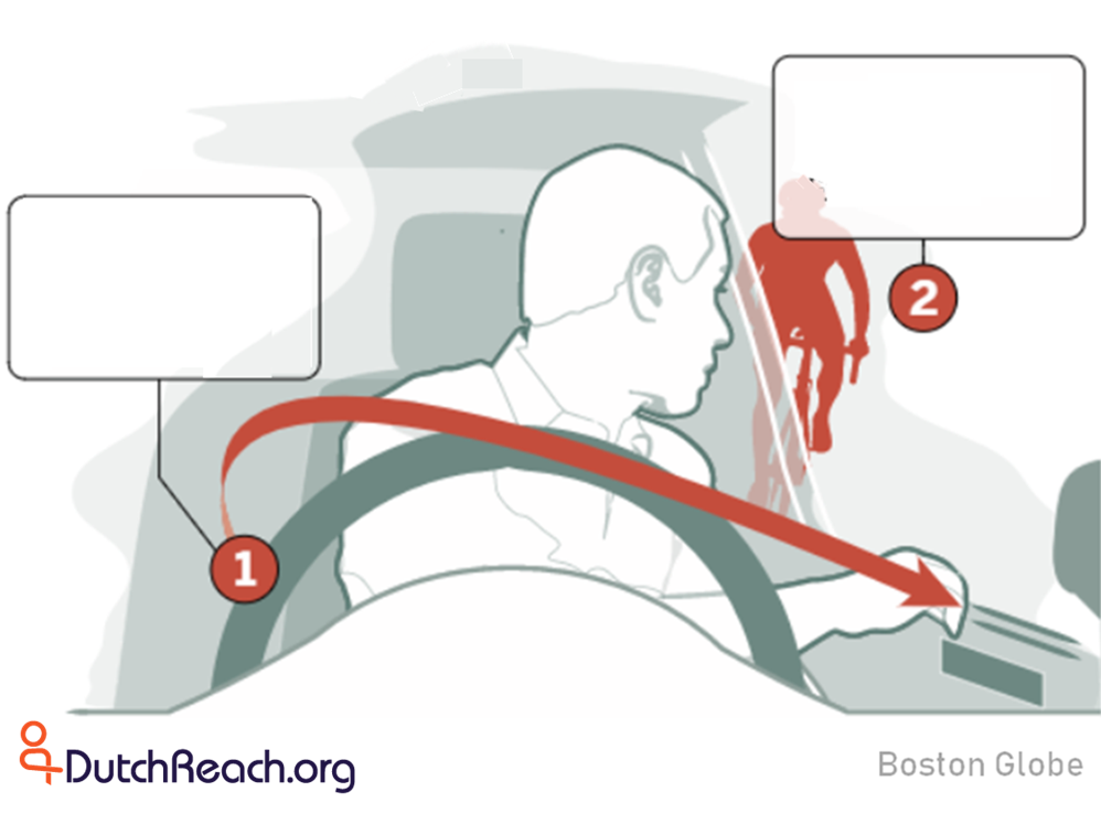 Dutch Reach diagram Boston Globe May 31, 2017. Blank text format for foreign language. Caption dutchreach.org. Shows driver using far hand method to open car door which lets him look see over shoulder to look for oncoming bicyclists or motorcyles to prevent dooring crashes.