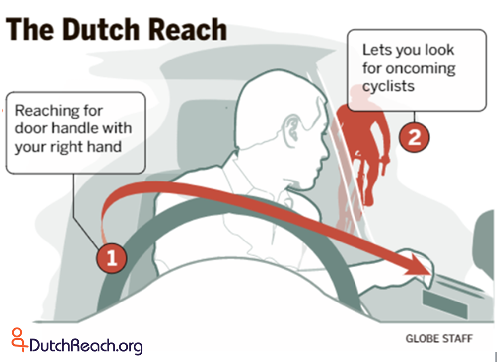 Dutch Reach graphic by Boston Globe staff, May 31, 2017. Instructs far hand anti dooring method to prevent injury to cyclists by carelessly opened vehicle doors.
