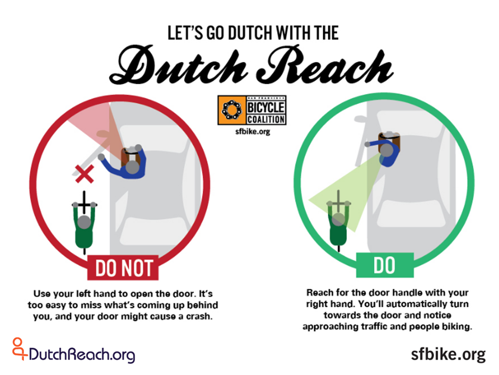 Let's go Dutch with the Dutch Reach. Do not use left hand to open the door. It's too easy to miss what's coming up behind you, and your door might cause a crash. Do Reach for the door handle with your right hand. You'll automatically turn toward the door and notice approaching traffic and people biking. San Francisco Bicycle Coalition sfbike.org