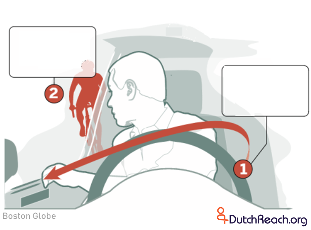 Dutch Reach template for left side of road driving nations or countries shows far hand (left hand) reaching across to door handle forcing upper body to turn allowing easy view over shoulder to look for oncoming cyclists or other vehicles. Credit: Boston Globe staff.