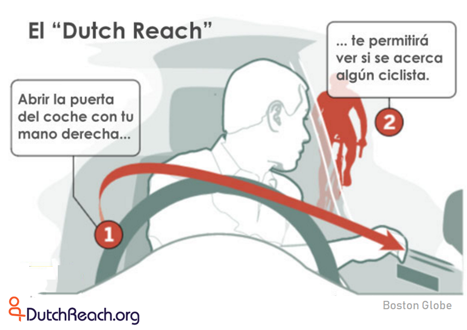 El "Dutch Reach" anti dooring diagram in spanish:(1) Abrir la puerta del coche con tu mano derecha... (2)...te permitira ver si se acerca algun ciclista. Translation from Spanish: The "Dutch Reach" - (1) Open the car door with your right hand ....(2) ...will allow you to see if a cyclist is approaching. Spanishversion of Boston Globe Dutch Reach diagram, 31 May 2017.