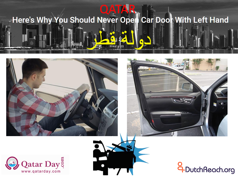 Blog post on Dutch Reach to prevent car doorings by teaching far hand reach across, Dutch Reach , method, maneuver, technique, countermeasure with photos of incorrectly opening & wide open car door, & dooring graphic.