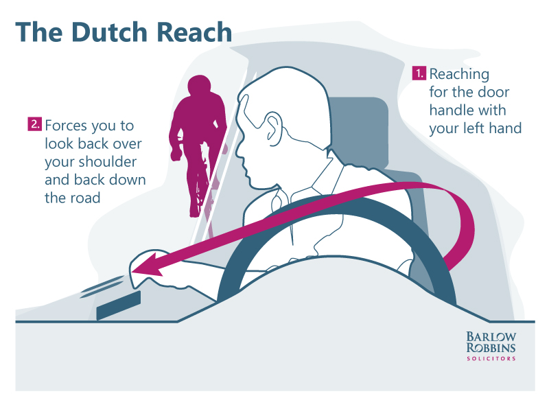Dutch-Reach-UK-BosGloBarlow-Robbins.jpg